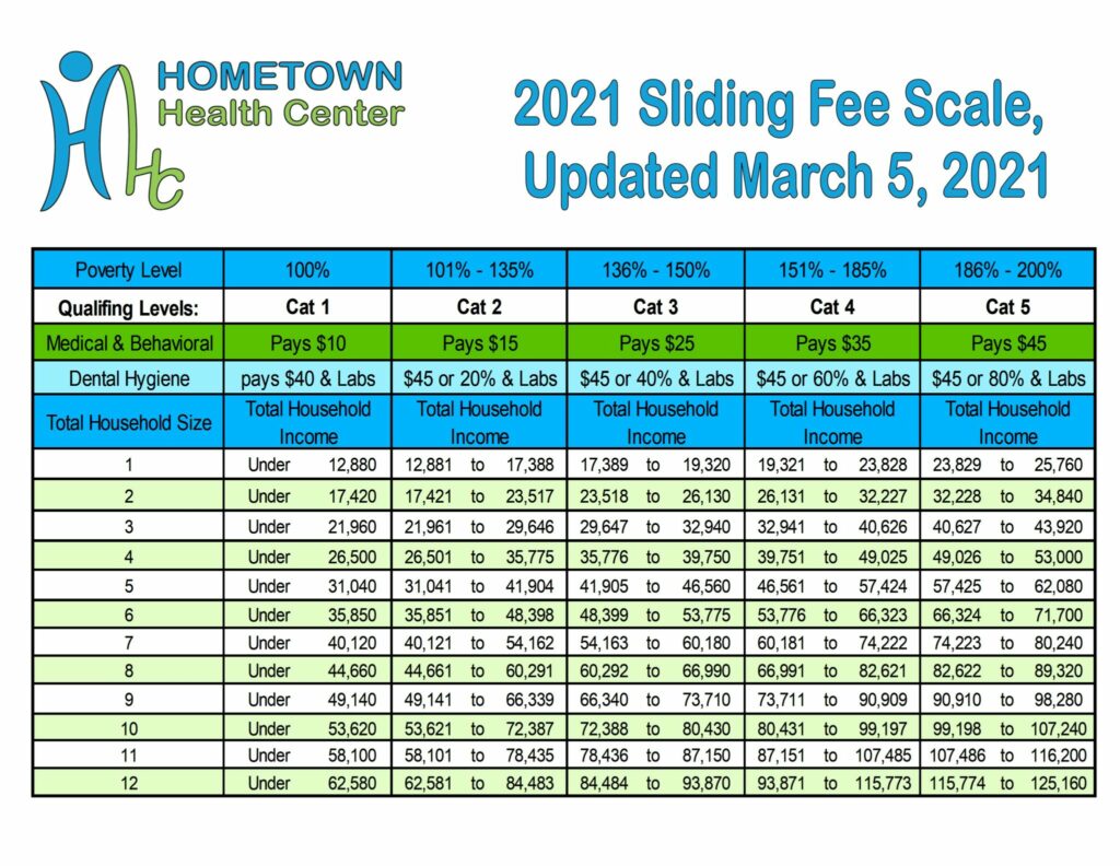 Sliding-Fee Scale Program - Hometown Health Center