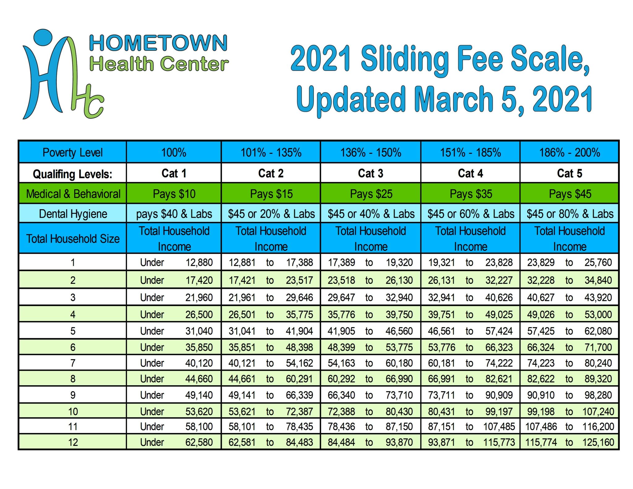 SlidingFee Scale Program Hometown Health Center