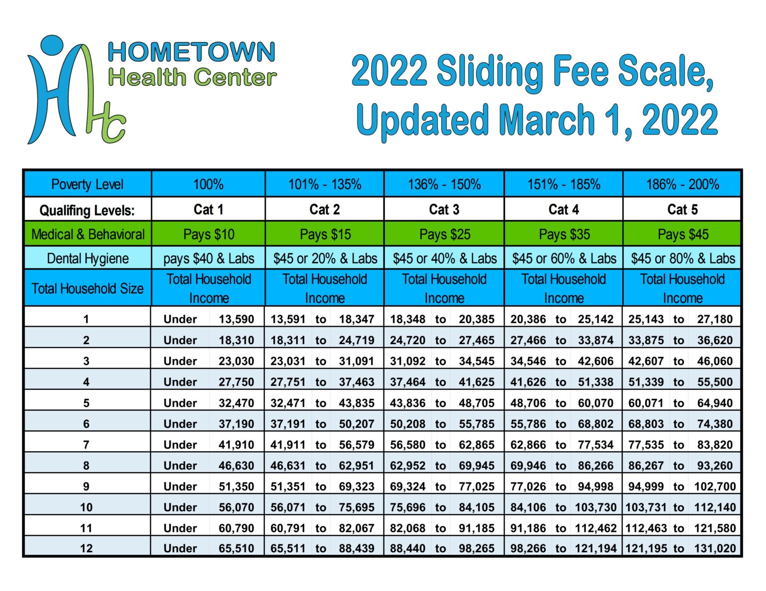 Sliding-Fee Scale Program - Hometown Health Center