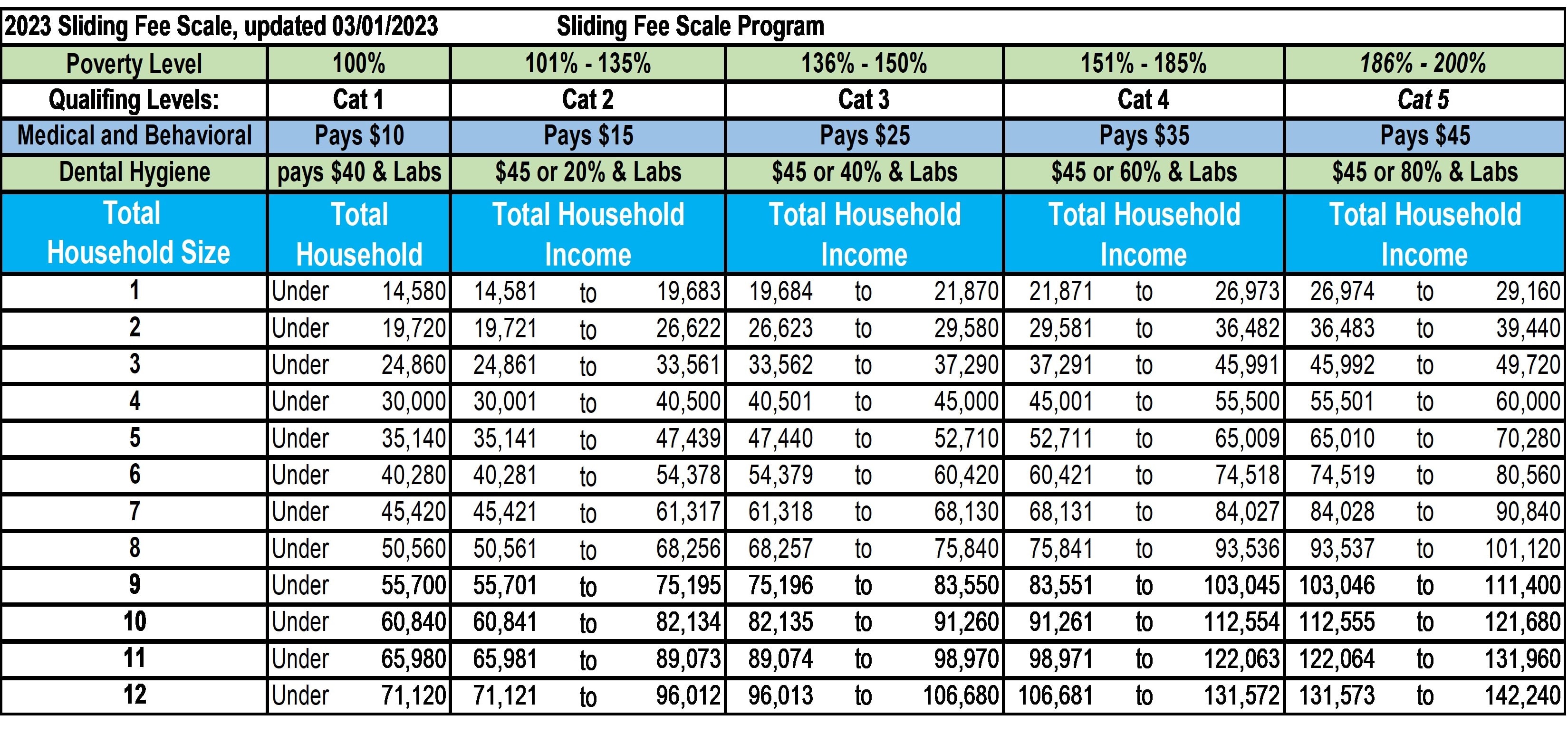 https://hometownhealthcenter.org/wp-content/uploads/sites/61/2023/03/Sliding-Fee-Chart-2023-cht.jpg